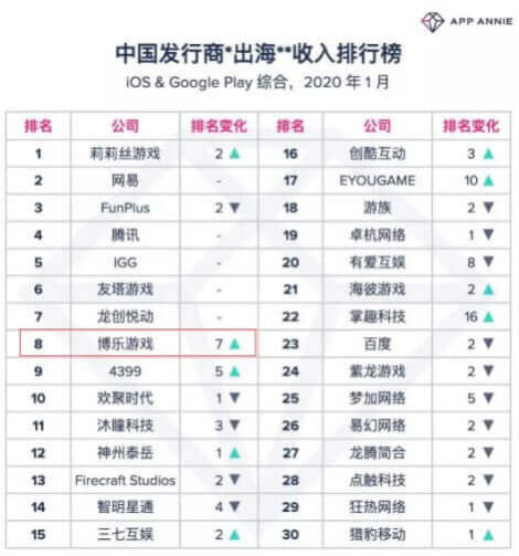 中国排行榜